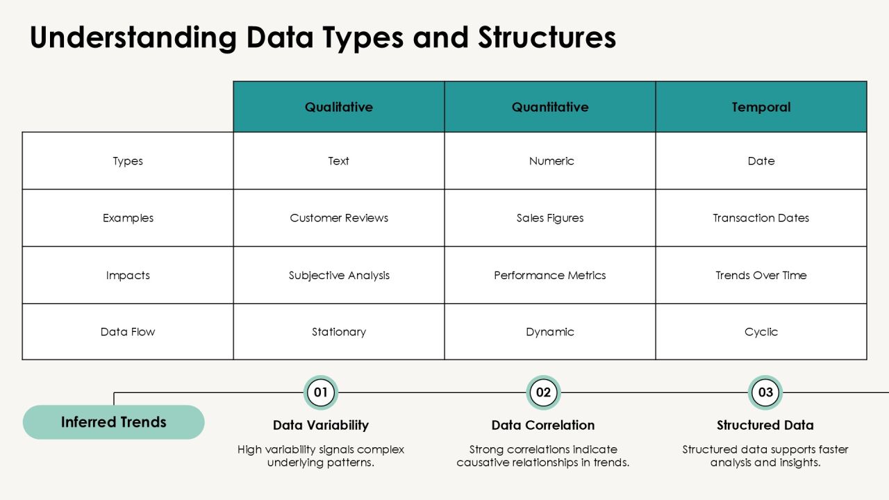 Advanced Techniques In Data Analysis PPT Demonstration AT Slide06