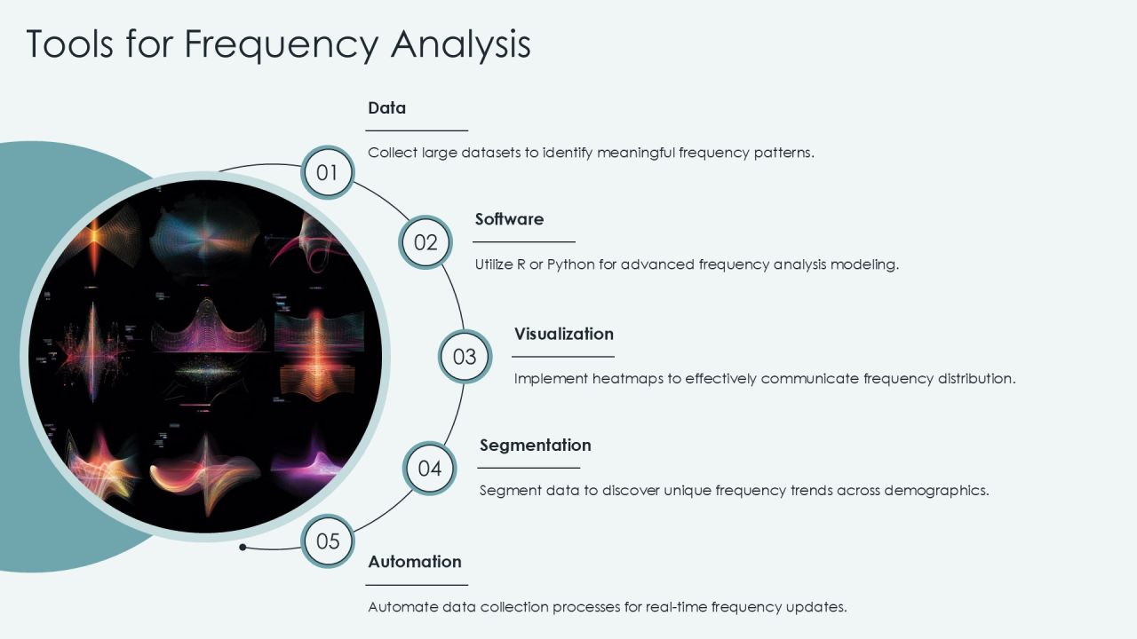 Advanced Techniques In Frequency Analysis Methods PPT Designs AT Slide15