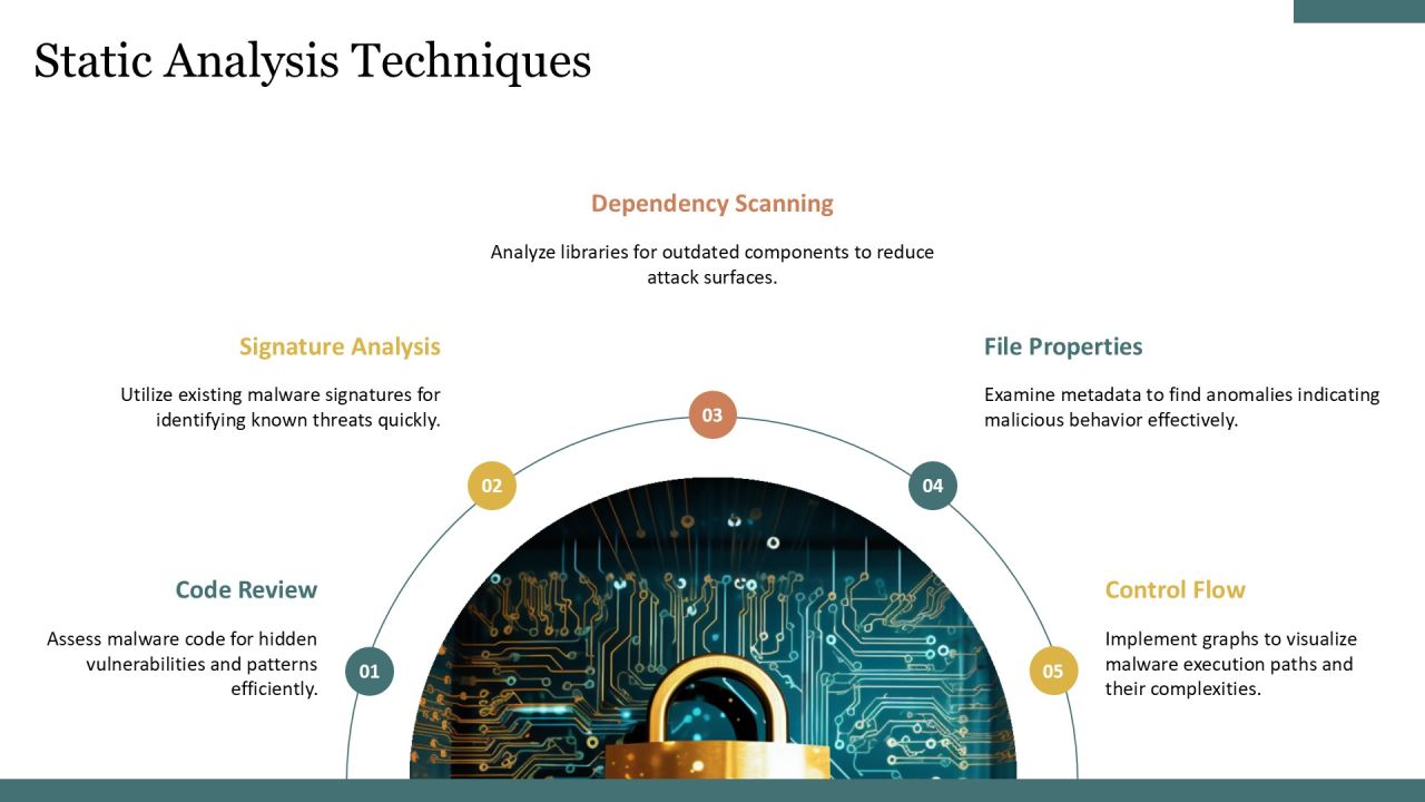 Advanced Techniques In Malware Analysis PPT Presentation AT Slide11