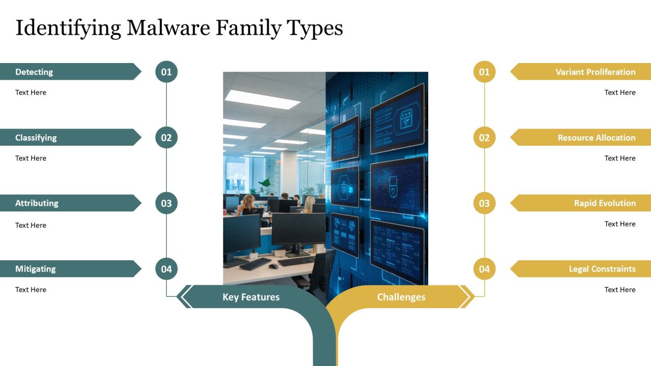 Advanced Techniques In Malware Analysis PPT Presentation AT Slide14
