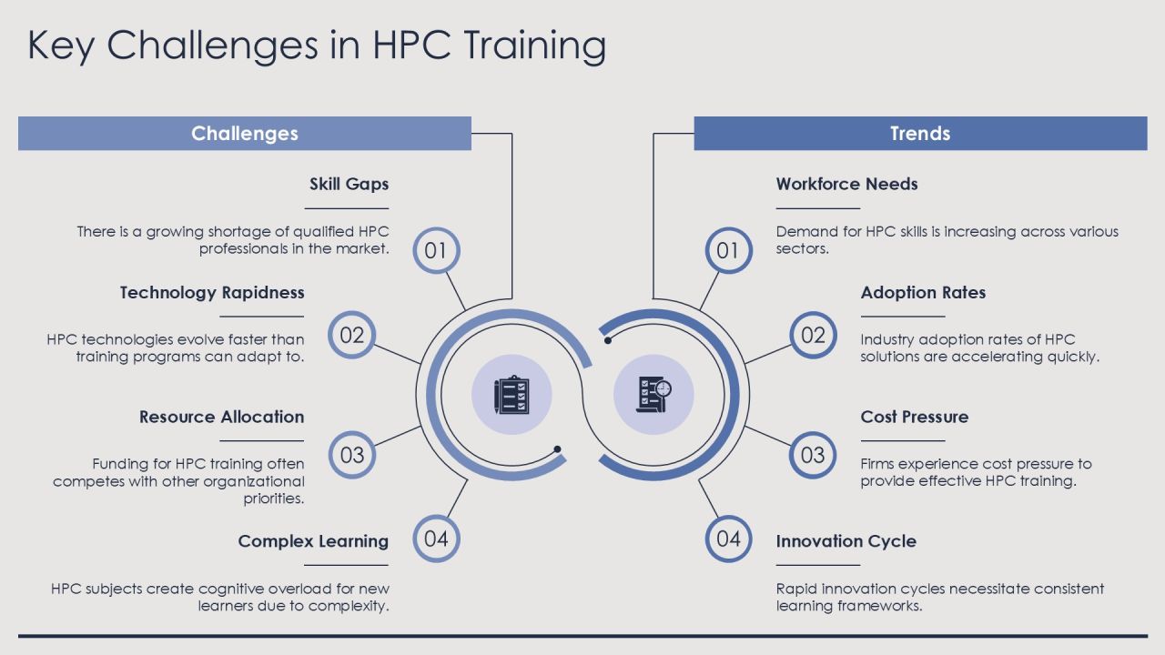 Advanced Training Techniques For High Performance Computing PPT Structure AT Slide07