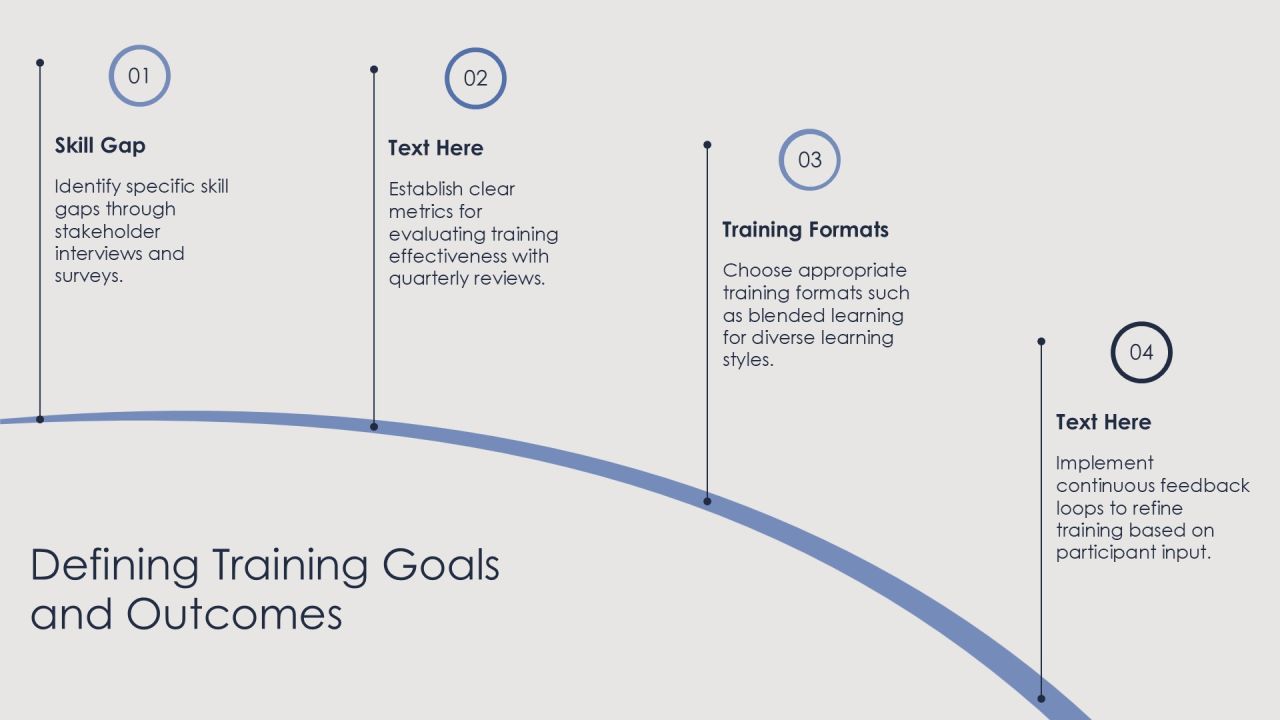 Advanced Training Techniques For High Performance Computing PPT Structure AT Slide08