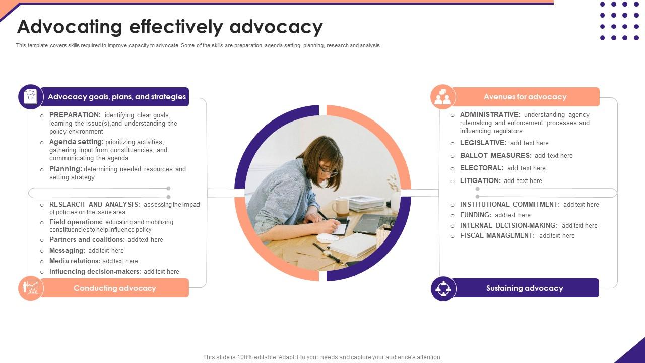 Advocating Effectively Advocacy Not For Profit Venture Playbook Icons Pdf