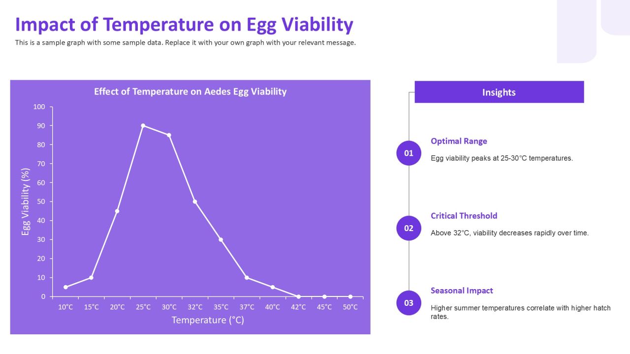 Aedes Egg Development Lifecycle Analysis PPT Slides AT Slide08