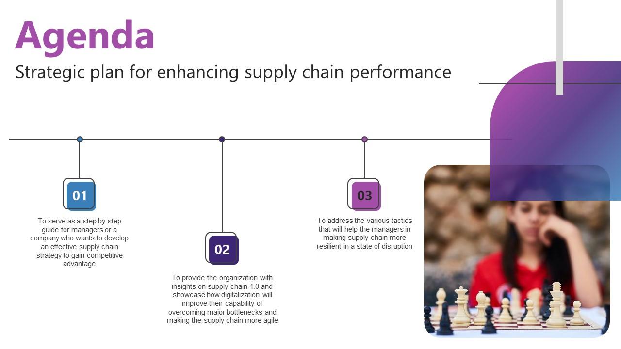 Agenda Strategic Plan For Enhancing Supply Chain Performance Icons Pdf