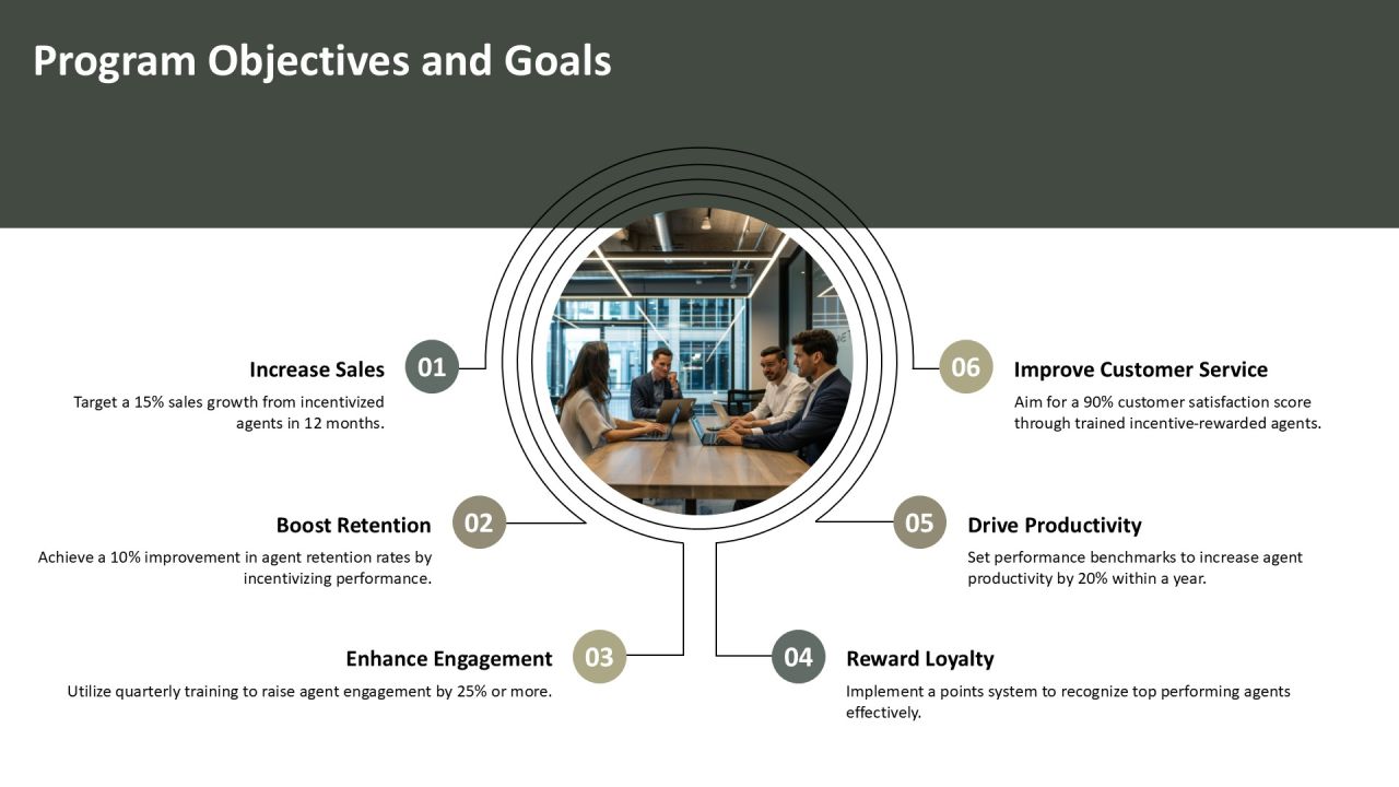Agent Incentive Program Overview PPT Presentation AT Slide05