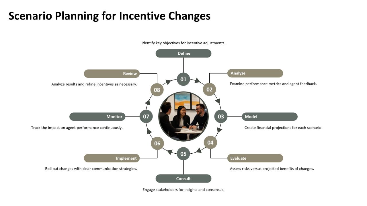 Agent Incentive Program Overview PPT Presentation AT Slide11