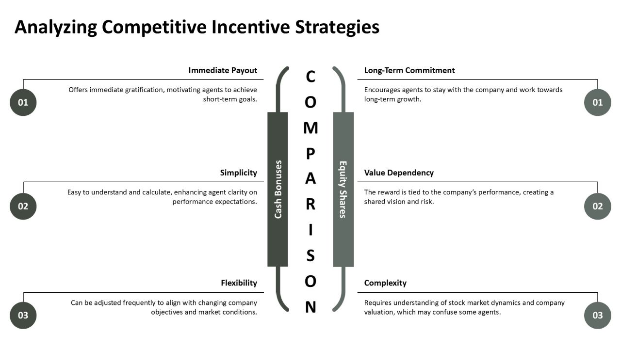 Agent Incentive Program Overview PPT Presentation AT Slide14