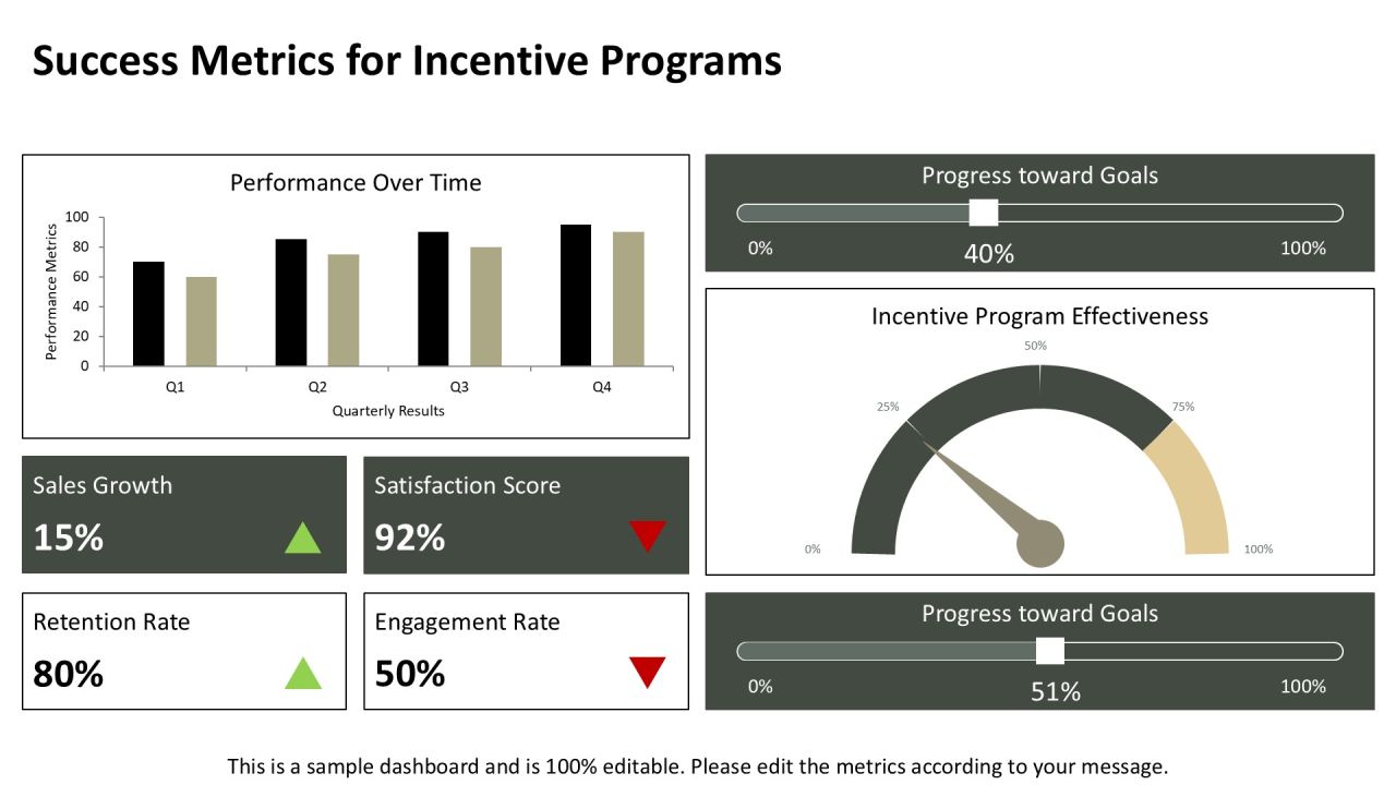 Agent Incentive Program Overview PPT Presentation AT Slide25