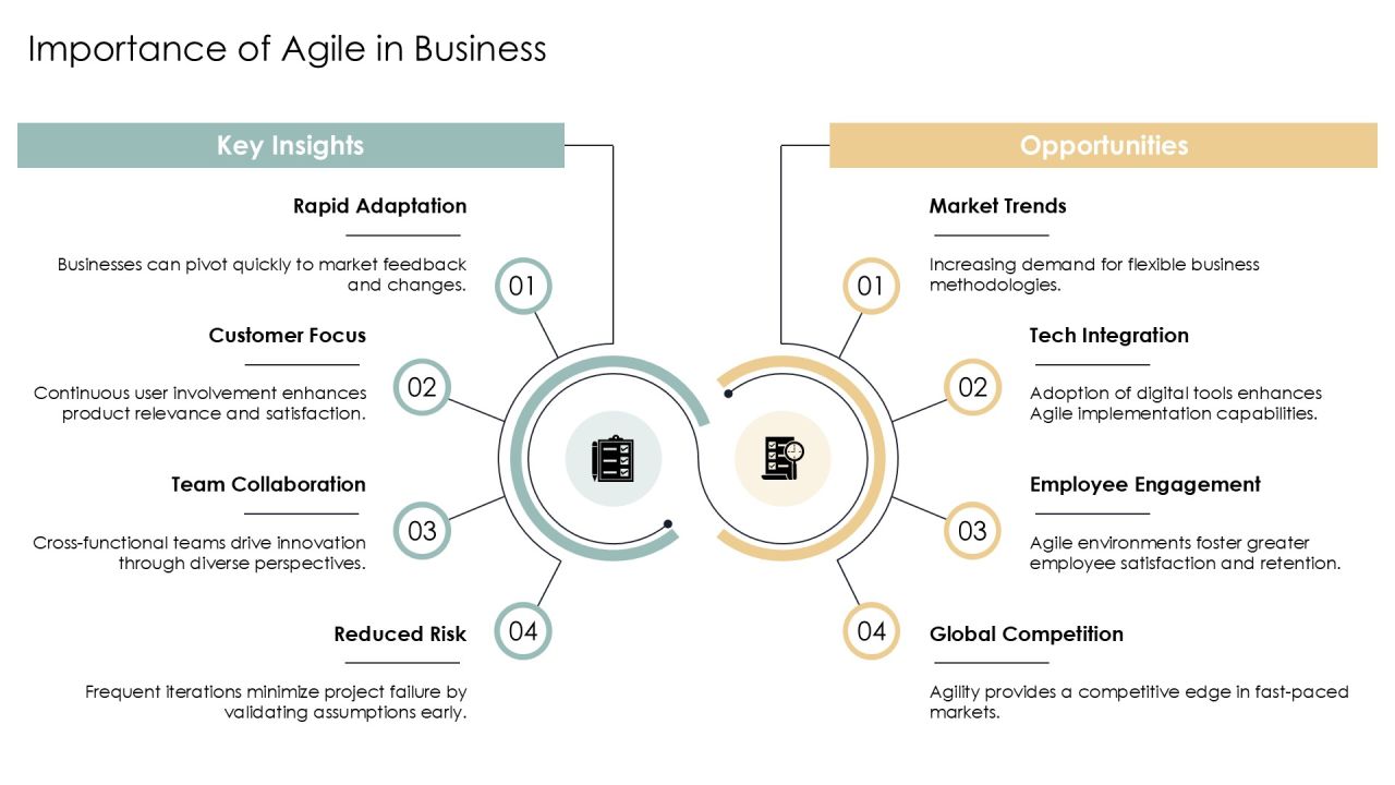 Agile Development Methodologies In Practice PPT Structure AT Slide04
