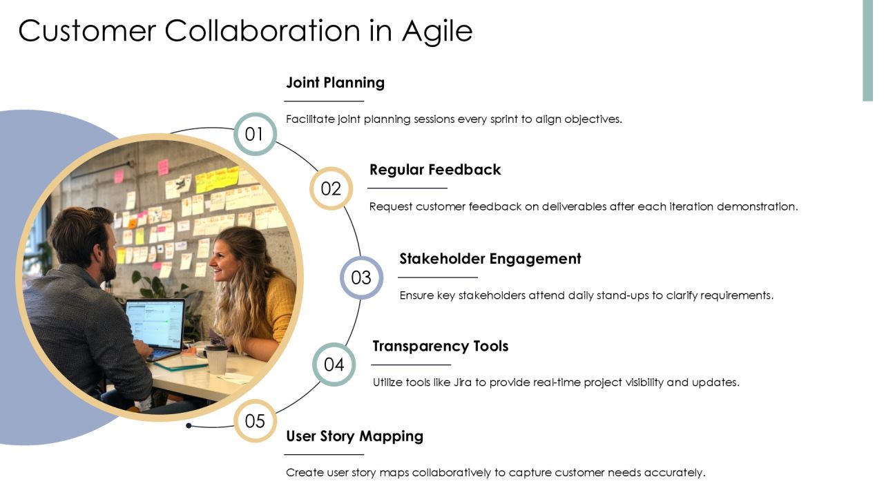 Agile Development Methodologies In Practice PPT Structure AT Slide16