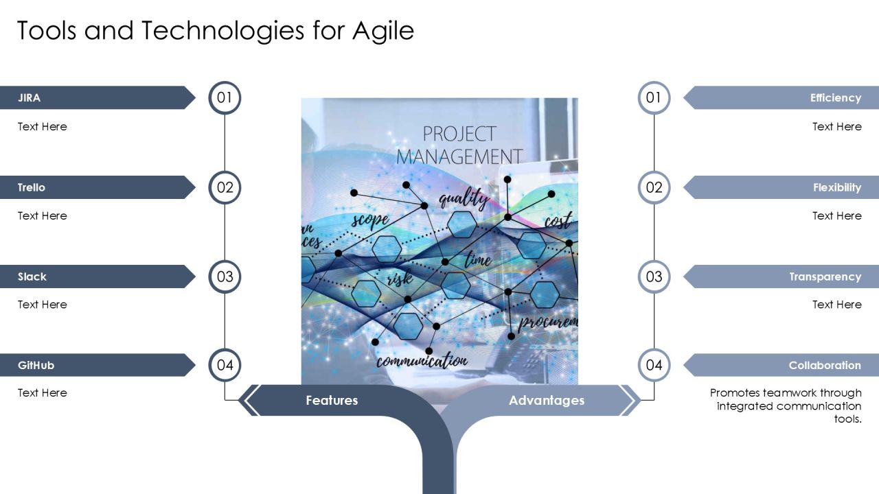 Agile Framework Implementation For Increased Efficiency PPT Summary AT Slide15