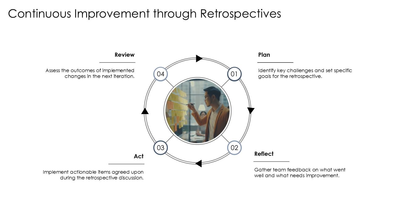 Agile Framework Implementation For Increased Efficiency PPT Summary AT Slide17
