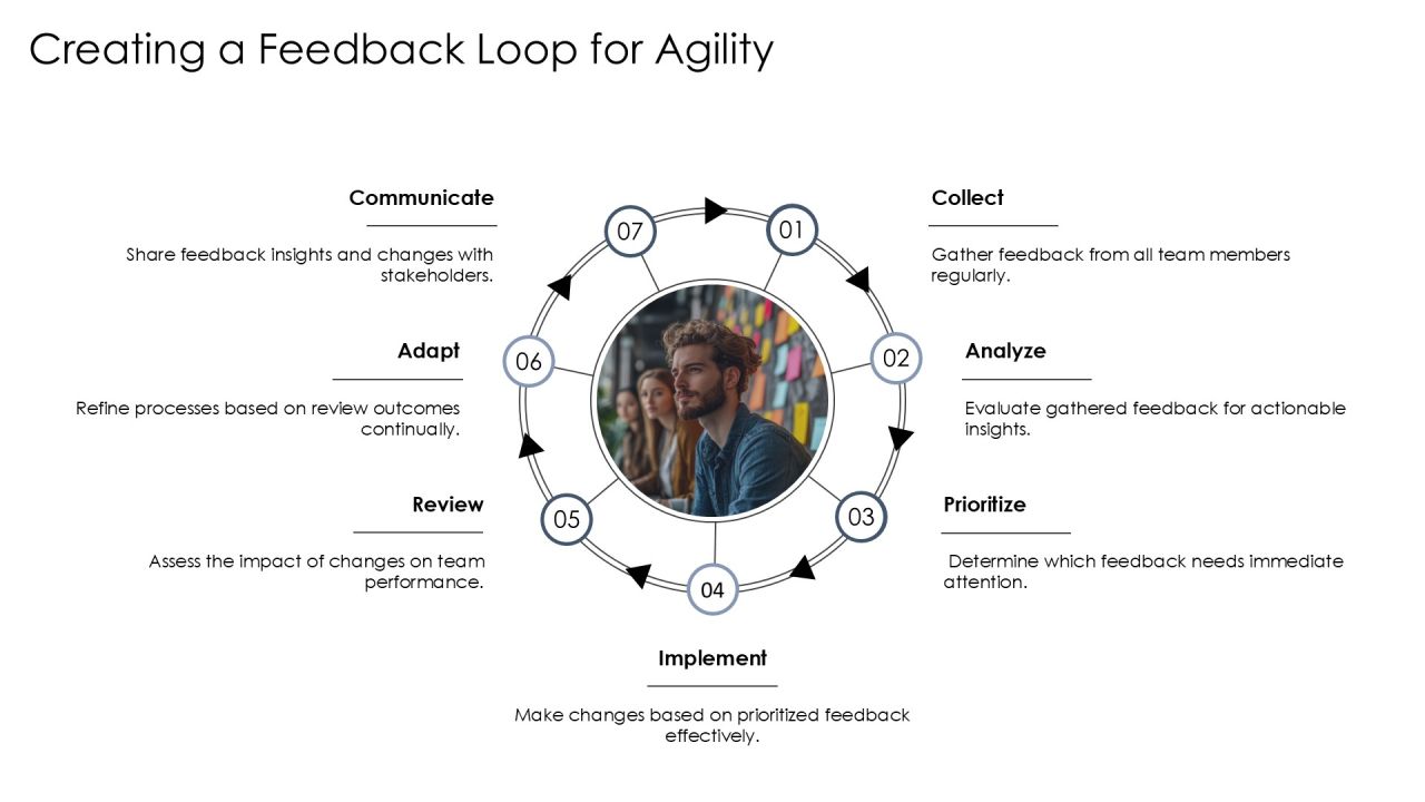 Agile Framework Implementation For Increased Efficiency PPT Summary AT Slide25