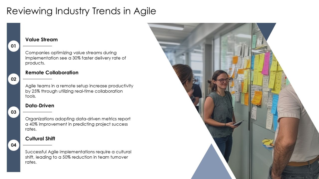 Agile Framework Implementation For Increased Efficiency PPT Summary AT Slide26