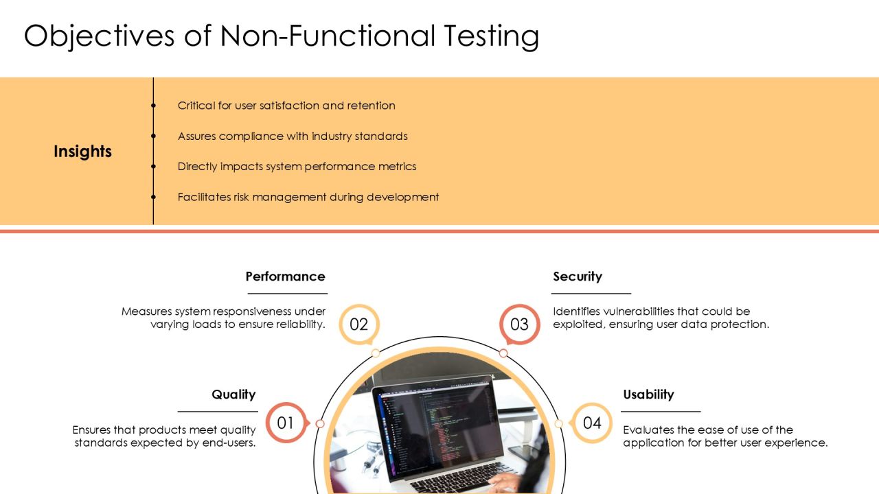 Agile Non Functional Testing Implementation PPT Summary AT Slide06