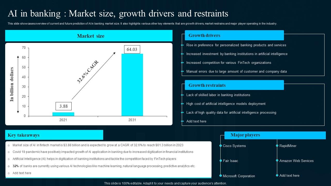 Ai In Banking Market Size Growth Drivers And Artificial Intelligence Applications Icons Pdf