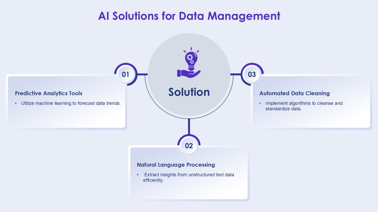 AI Powered Automated Data Processing Solutions PPT Example AT Slide13