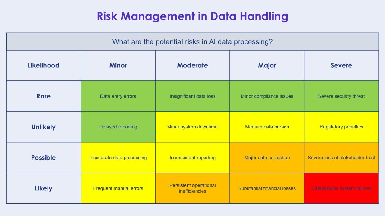 AI Powered Automated Data Processing Solutions PPT Example AT Slide22