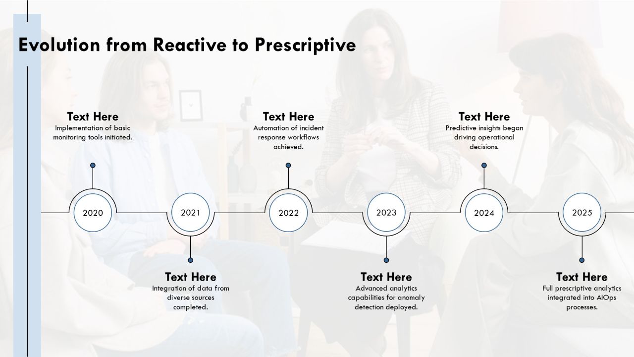Aiops Evolution From Reactive To Prescriptive PPT Graphics AT Slide04