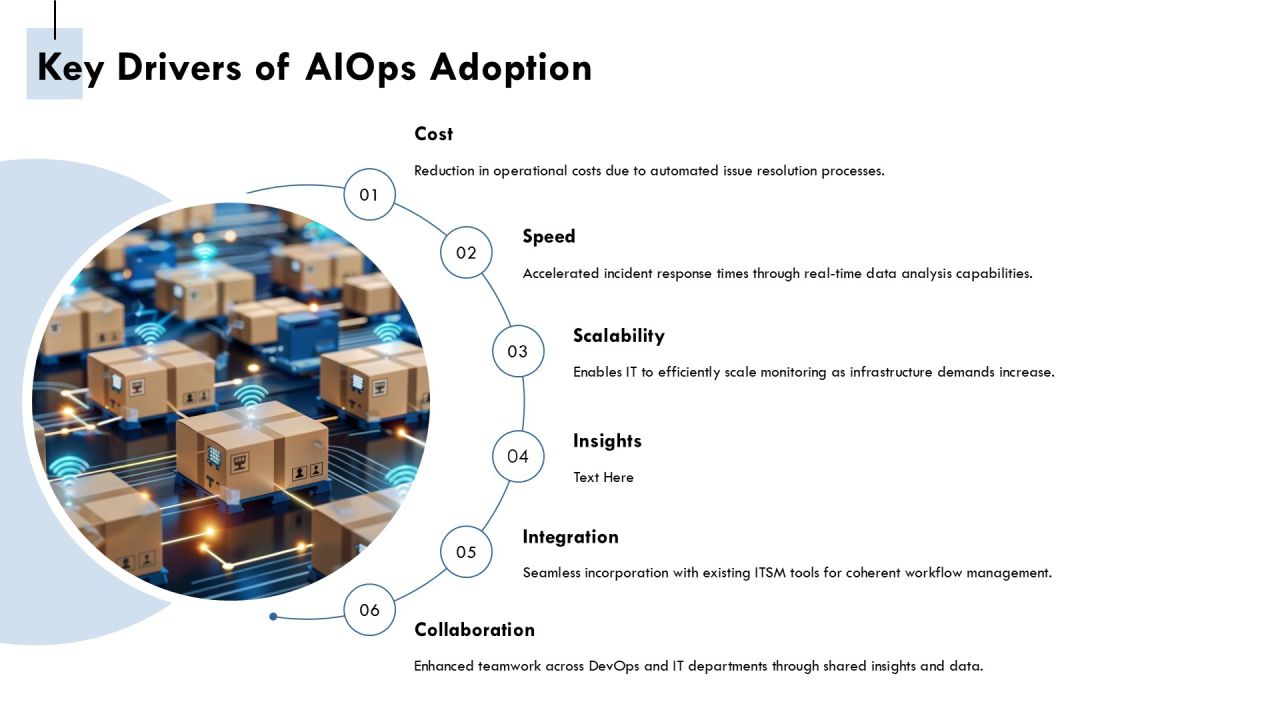 Aiops Evolution From Reactive To Prescriptive PPT Graphics AT Slide07