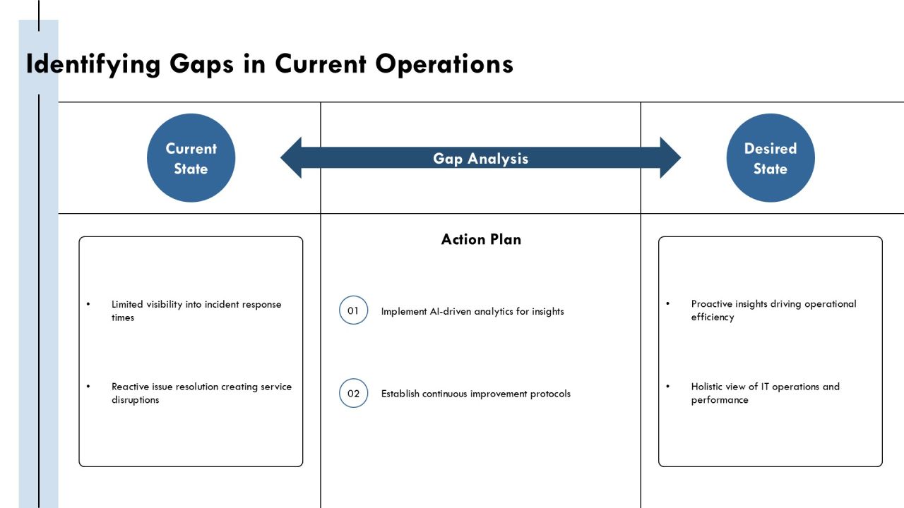 Aiops Evolution From Reactive To Prescriptive PPT Graphics AT Slide10
