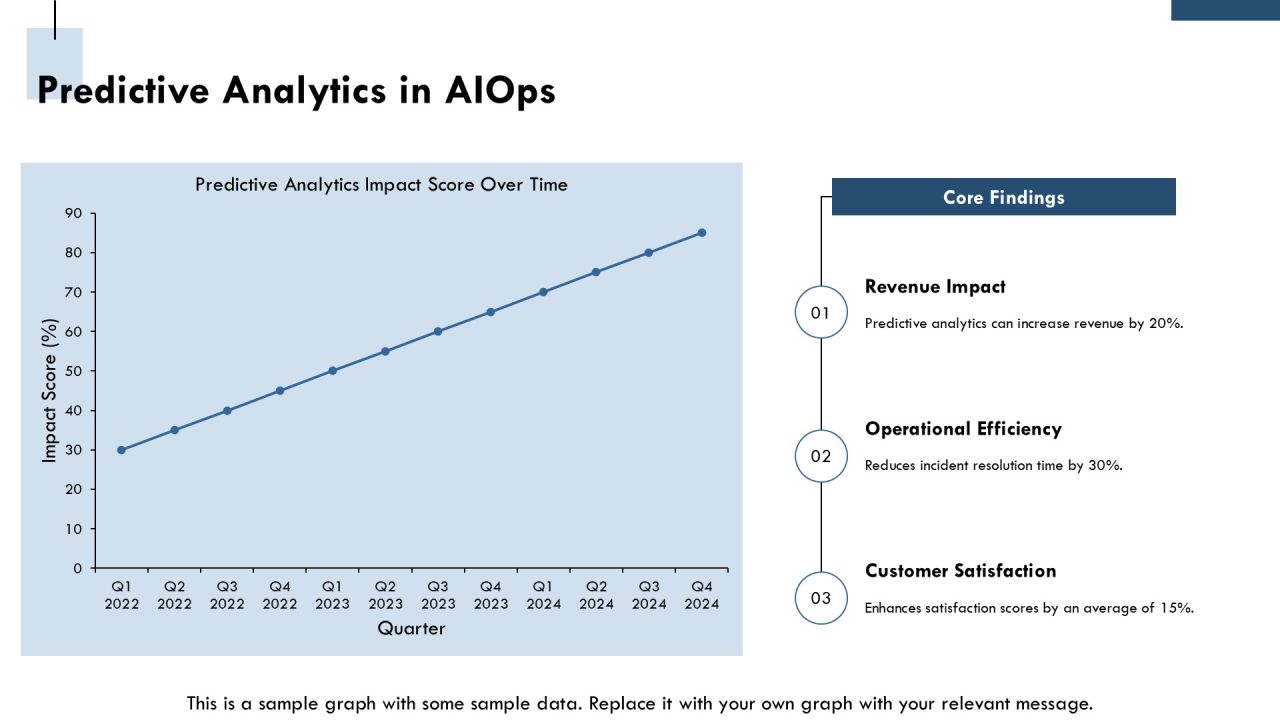 Aiops Evolution From Reactive To Prescriptive PPT Graphics AT Slide16