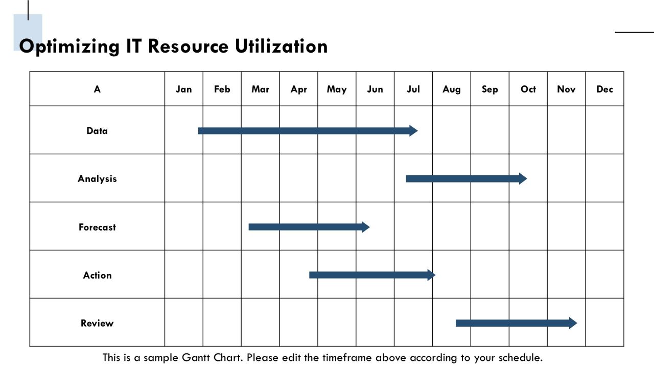 Aiops Evolution From Reactive To Prescriptive PPT Graphics AT Slide19