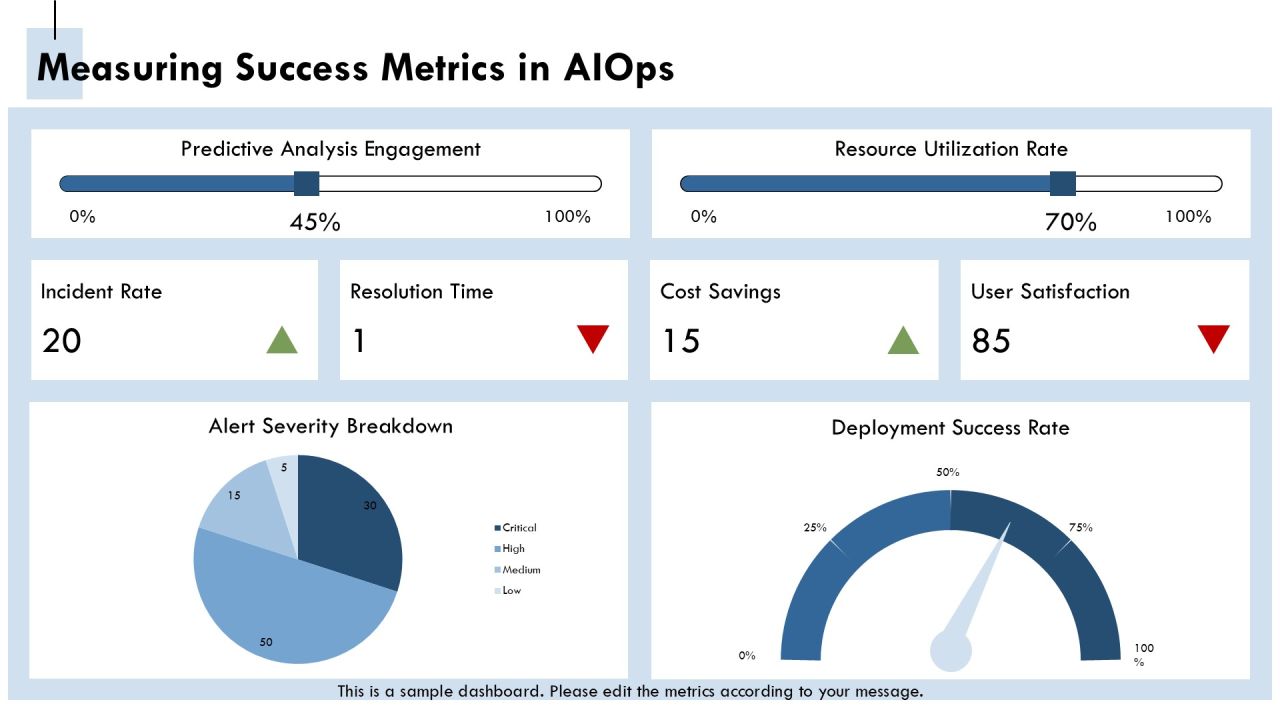 Aiops Evolution From Reactive To Prescriptive PPT Graphics AT Slide25