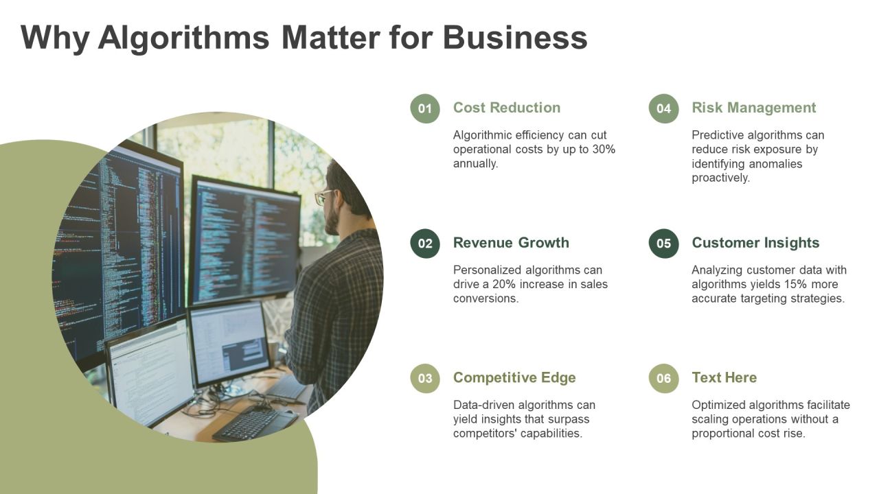 Algorithm Development Methods In Industry PPT Outline AT Slide03
