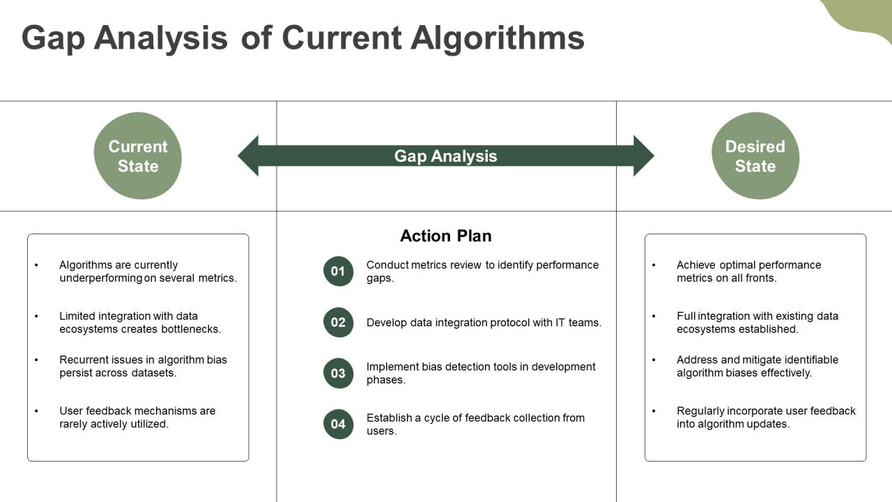 Algorithm Development Methods In Industry PPT Outline AT Slide08