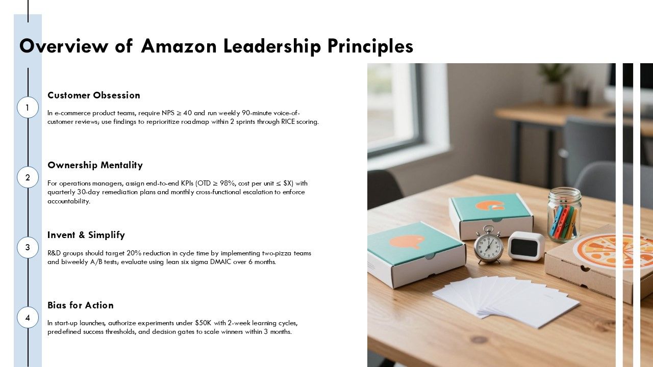 Amazon Guiding Principles PPT Structure VM Slide06