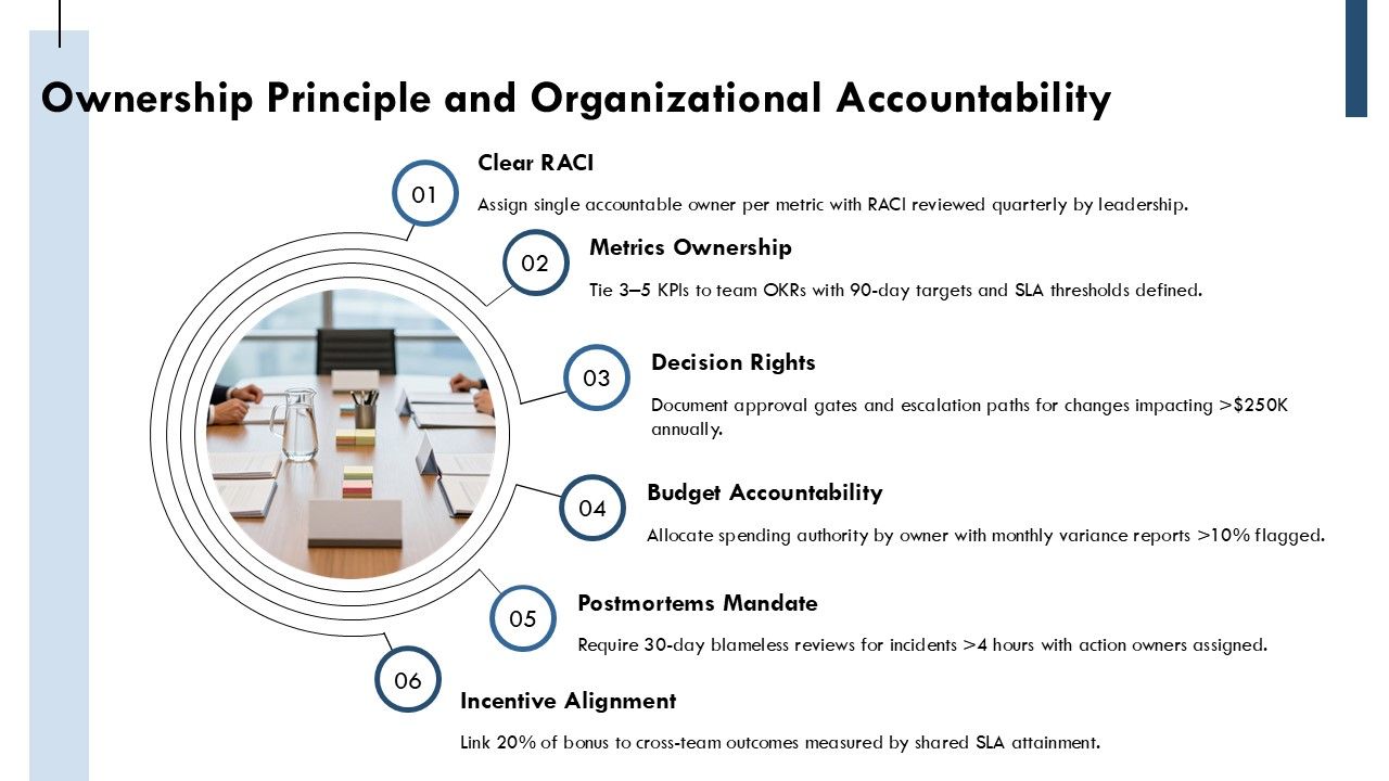 Amazon Guiding Principles PPT Structure VM Slide08