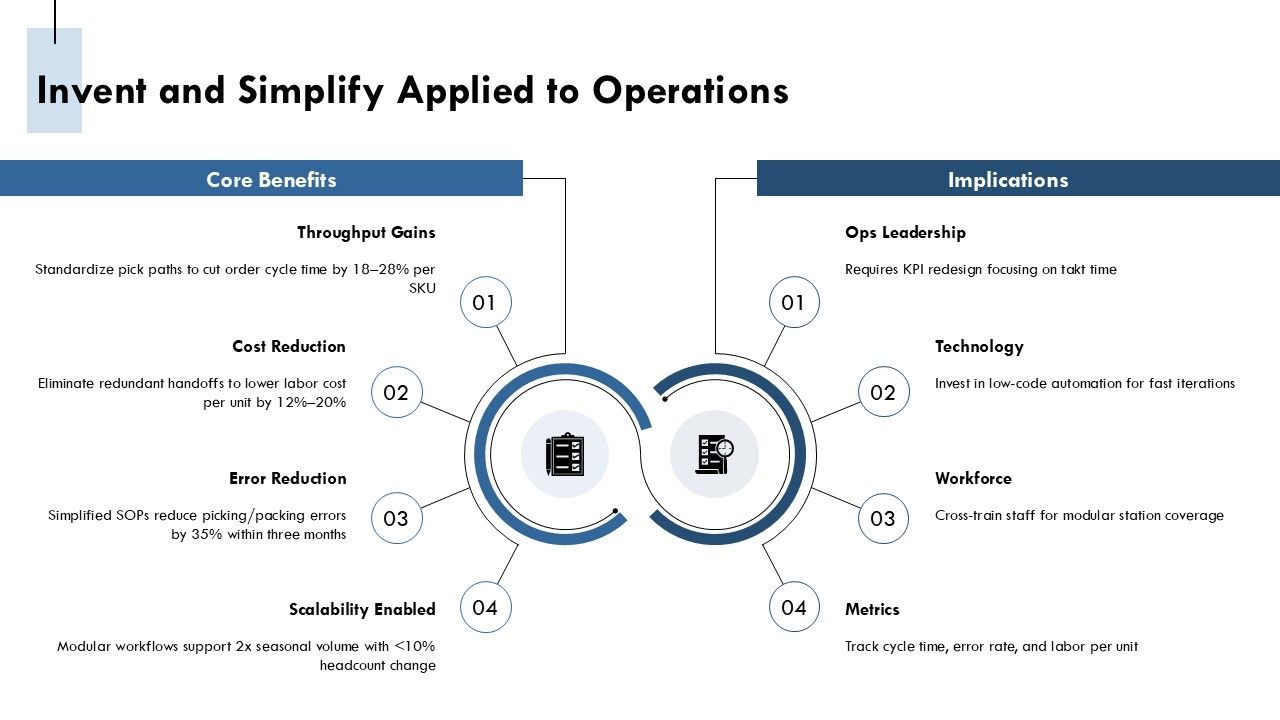 Amazon Guiding Principles PPT Structure VM Slide09