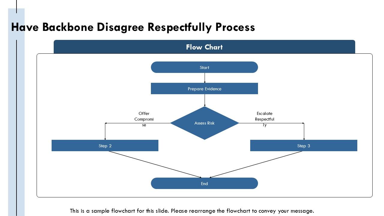 Amazon Guiding Principles PPT Structure VM Slide19