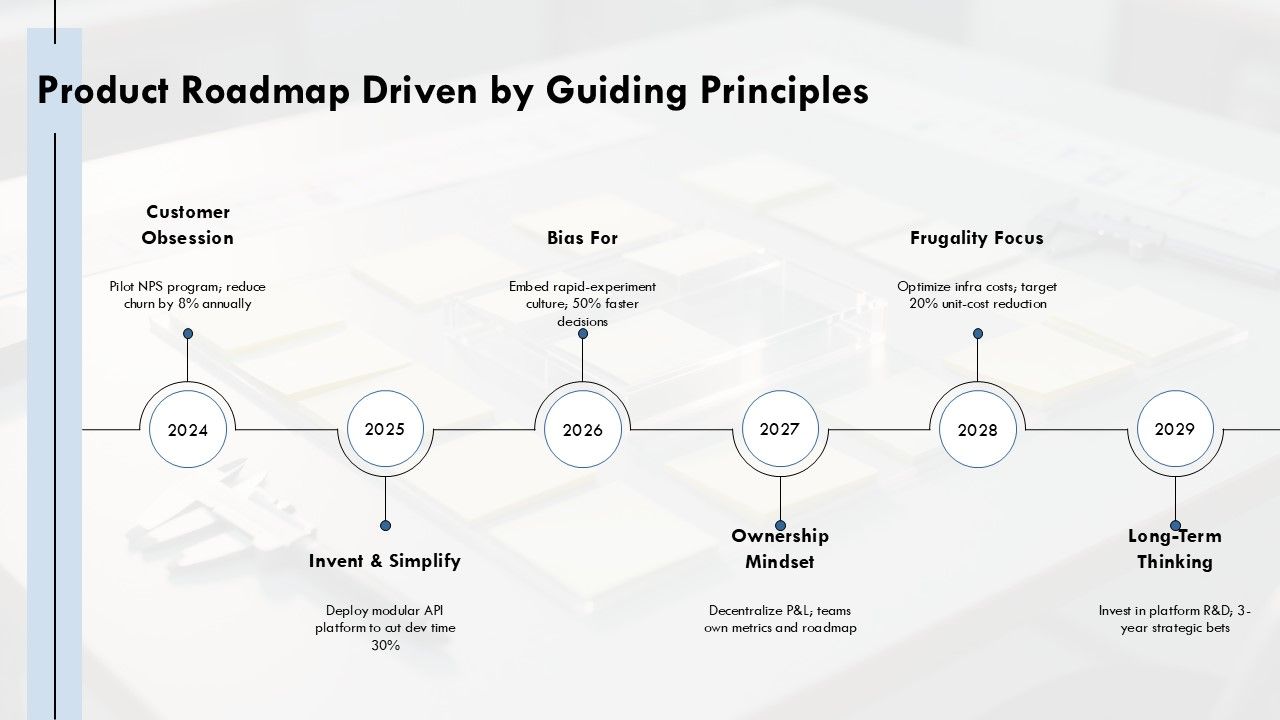 Amazon Guiding Principles PPT Structure VM Slide22