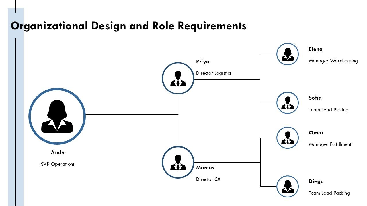 Amazon Guiding Principles PPT Structure VM Slide26