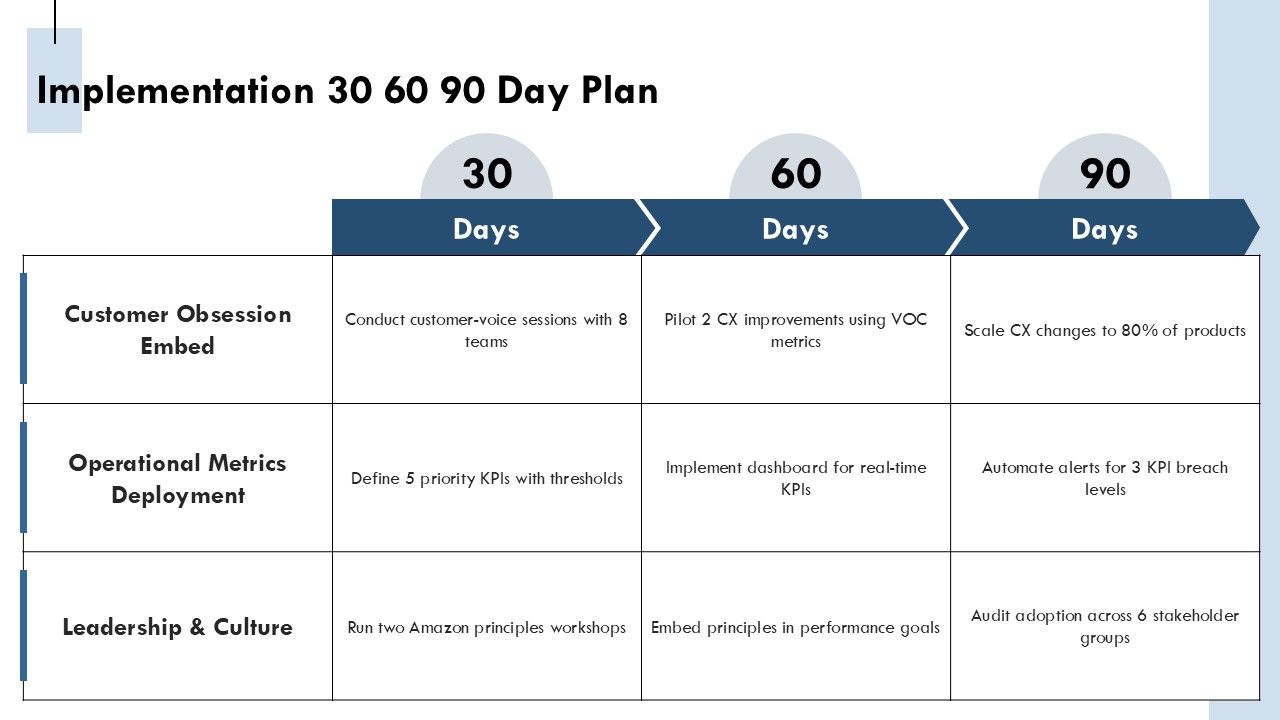 Amazon Guiding Principles PPT Structure VM Slide28