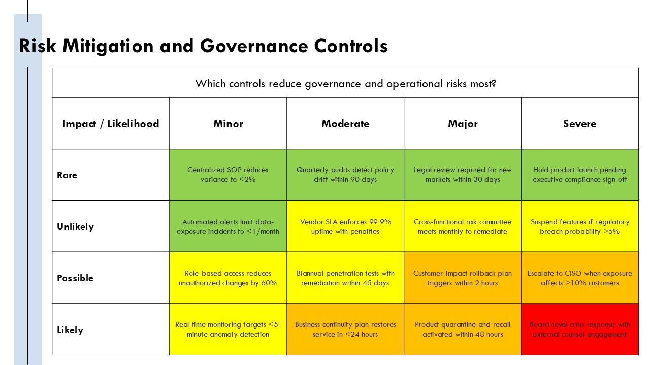 Amazon Guiding Principles PPT Structure VM Slide29