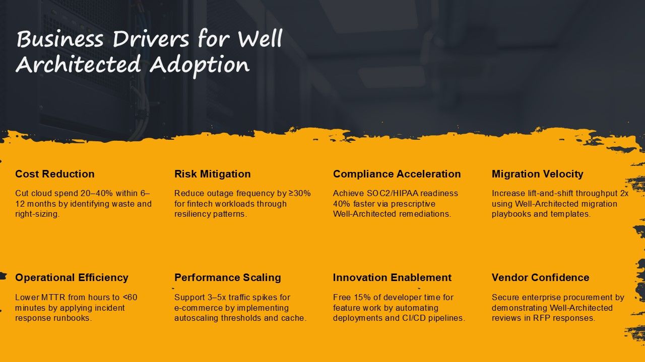 Amazon Well Architected Framework PPT Graphics VM Slide04