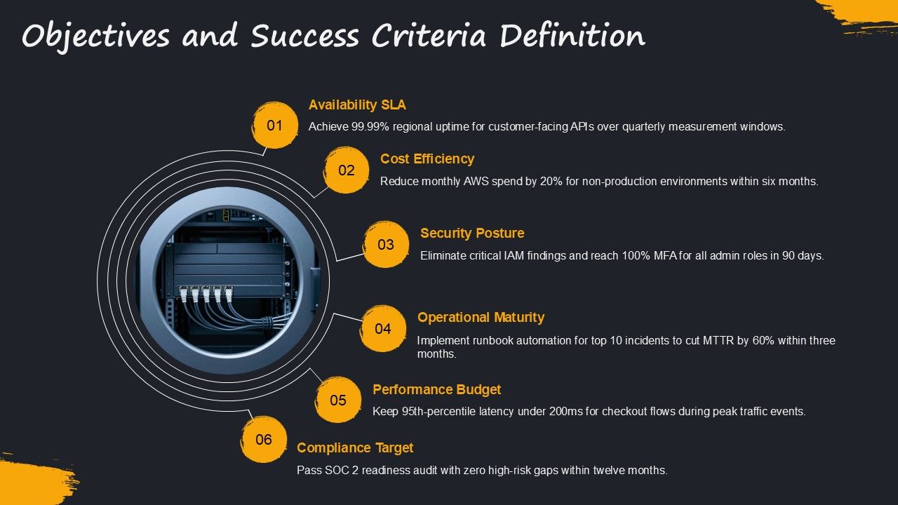 Amazon Well Architected Framework PPT Graphics VM Slide05