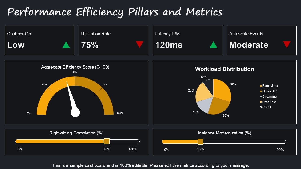 Amazon Well Architected Framework PPT Graphics VM Slide12