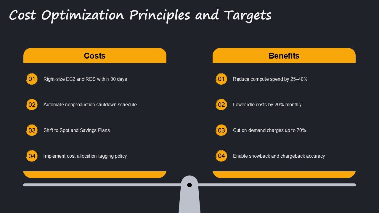 Amazon Well Architected Framework PPT Graphics VM Slide13