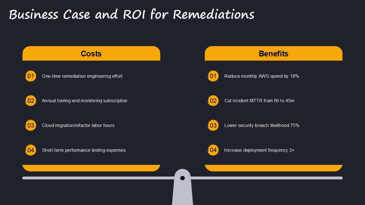 Amazon Well Architected Framework PPT Graphics VM Slide27