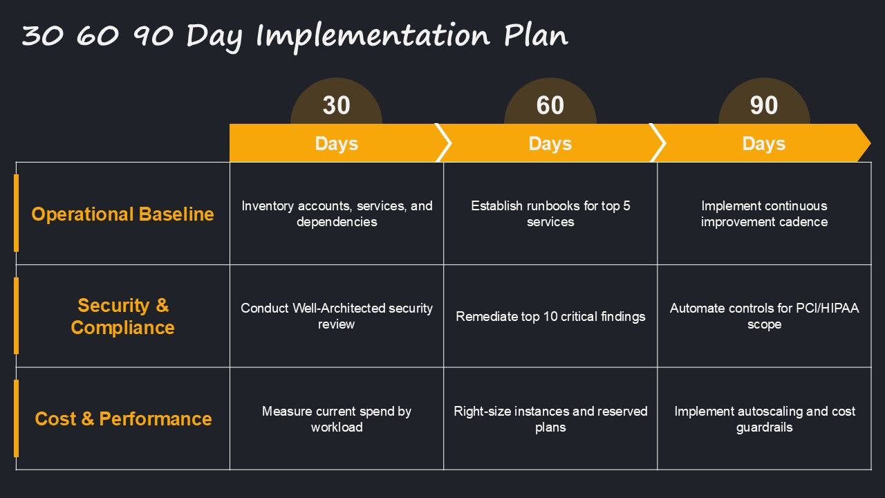 Amazon Well Architected Framework PPT Graphics VM Slide29