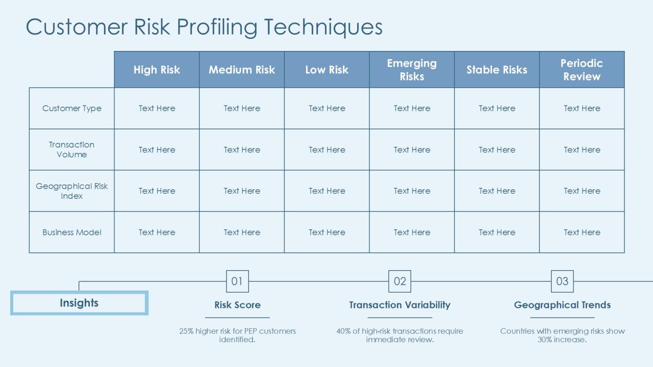 Aml Risk Identification Framework Overview PPT Sample AT Slide14