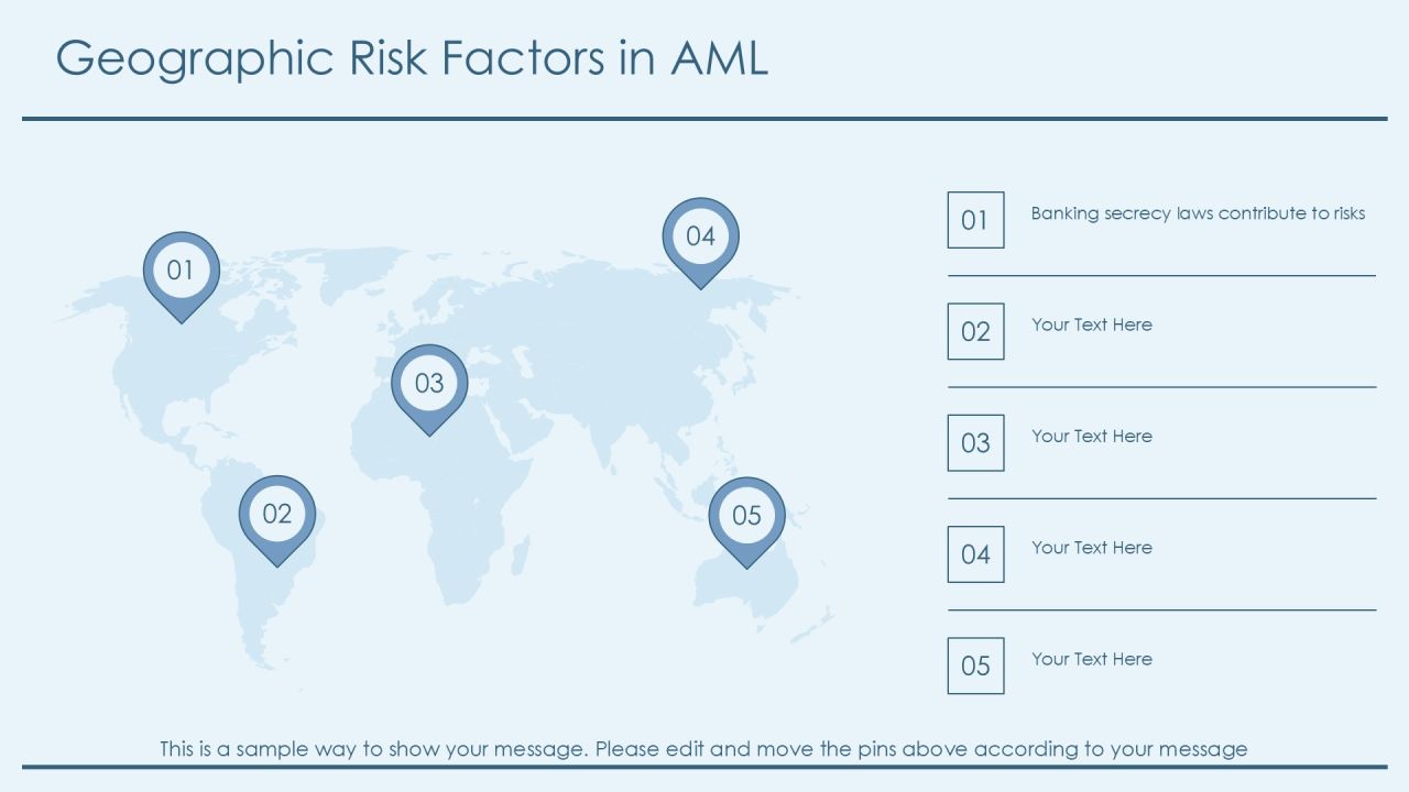 Aml Risk Identification Framework Overview PPT Sample AT Slide16