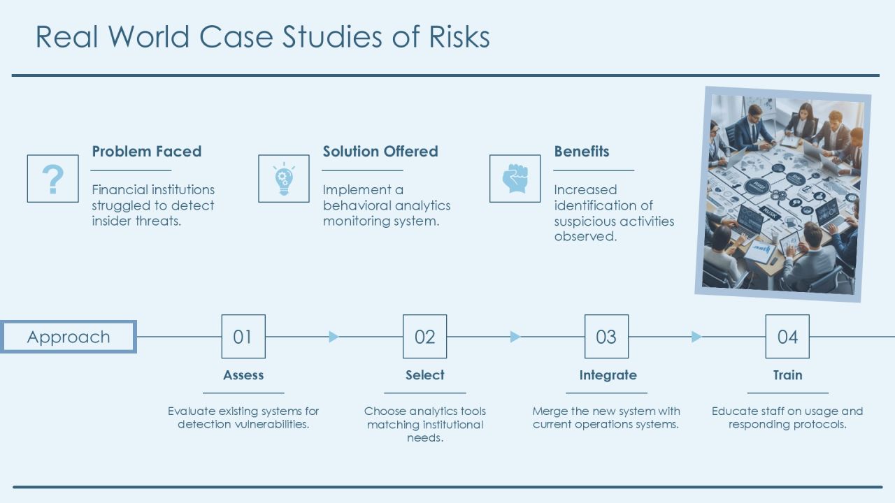 Aml Risk Identification Framework Overview PPT Sample AT Slide17