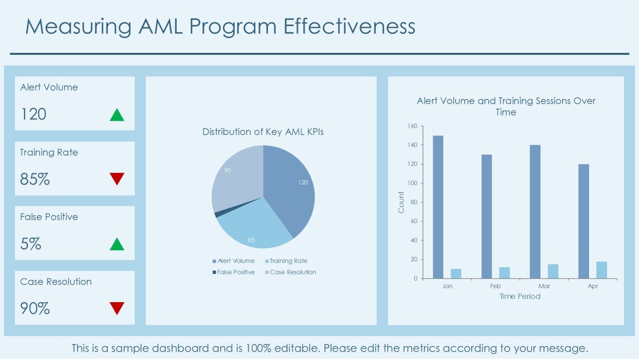 Aml Risk Identification Framework Overview PPT Sample AT Slide23