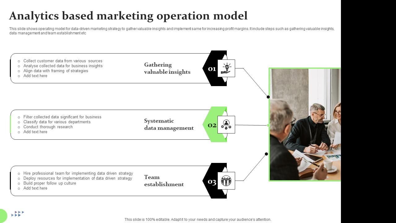 Analytics Based Marketing Operation Model Icons Pdf